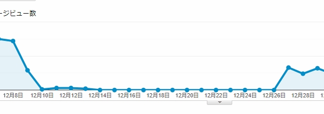 アナリティクスのページビュー