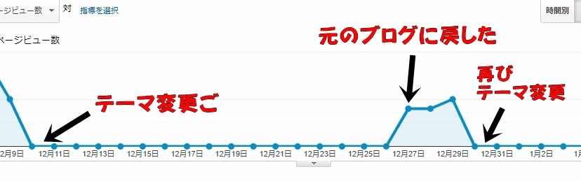 アナリティクスのページビュー