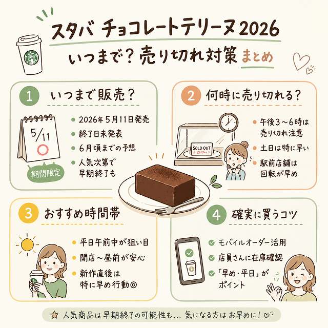 スタバ「チョコレートテリーヌ 2026」はいつまで